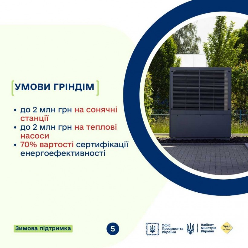 Як ОСББ та ЖБК стати енергонезалежними: програми підтримки від держави