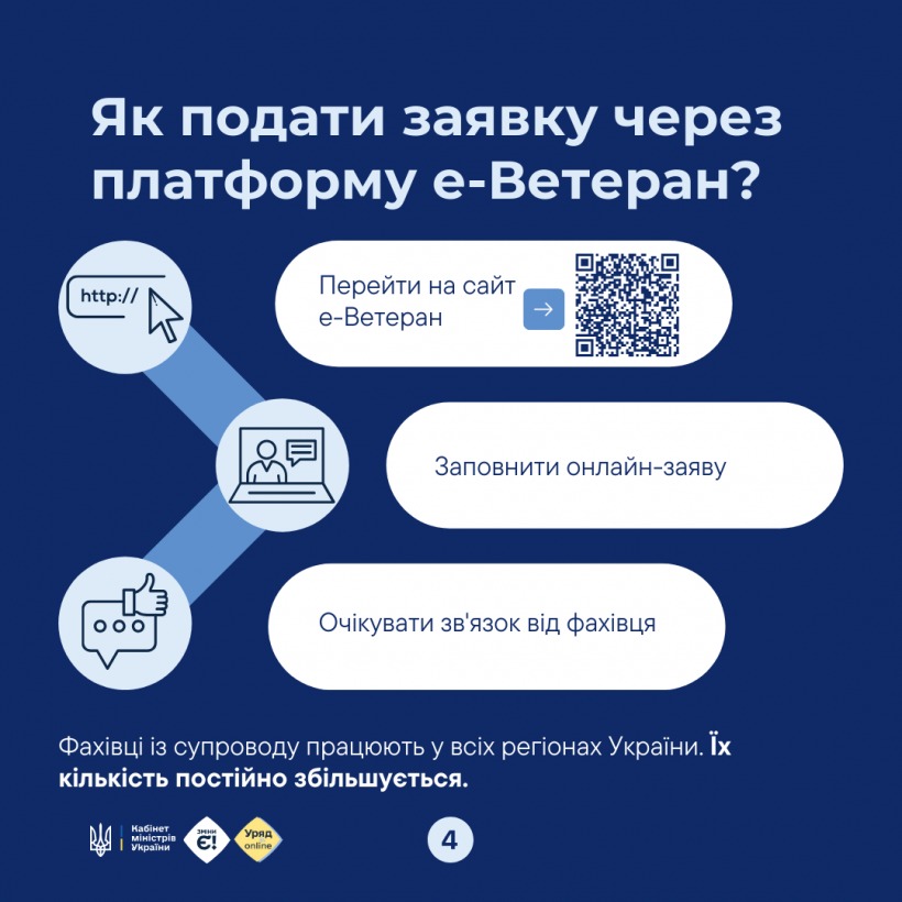 Як подати заяву до фахівця із супроводу ветеранів війни?
